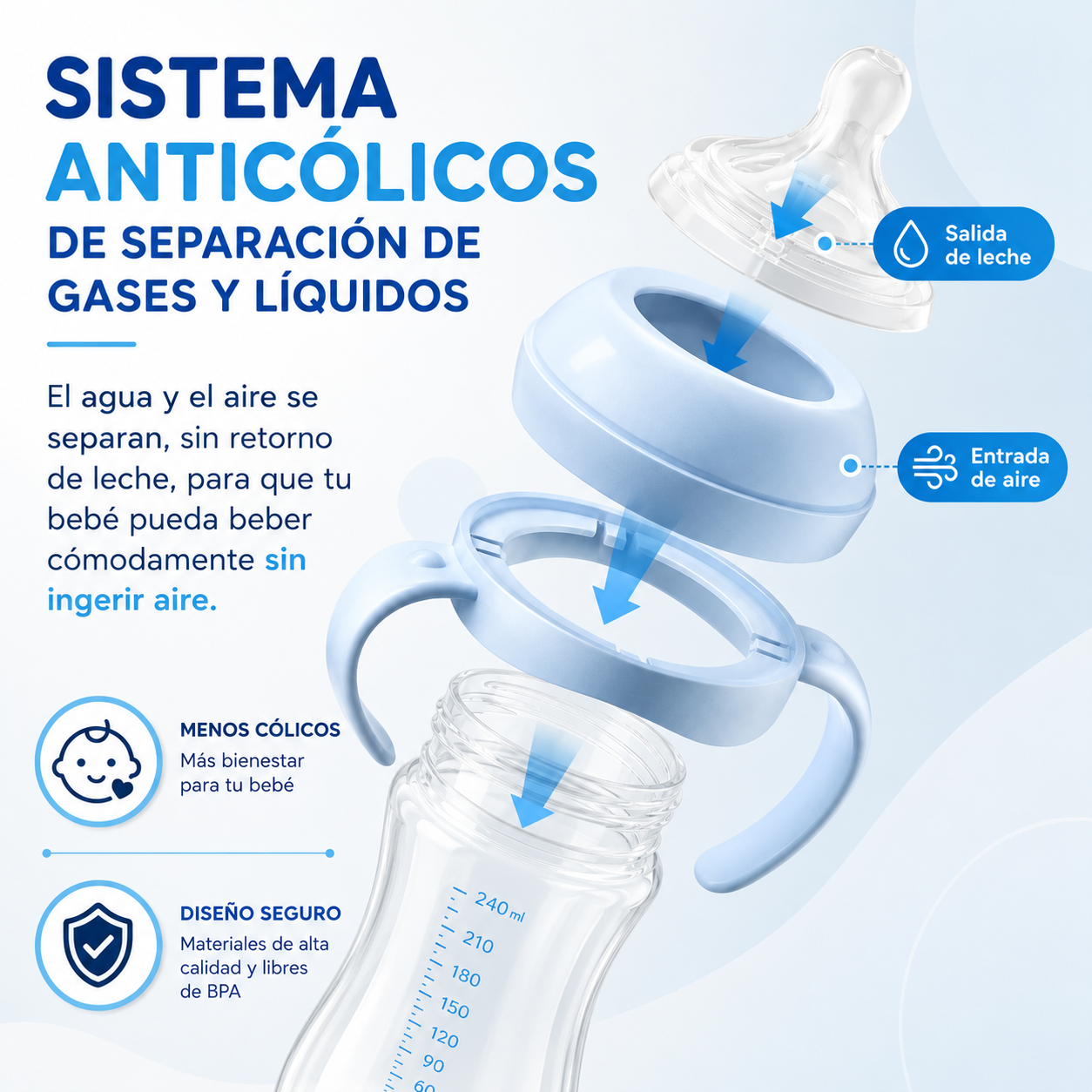 Biberón seguro y práctico (150, 240 y 330 ml)